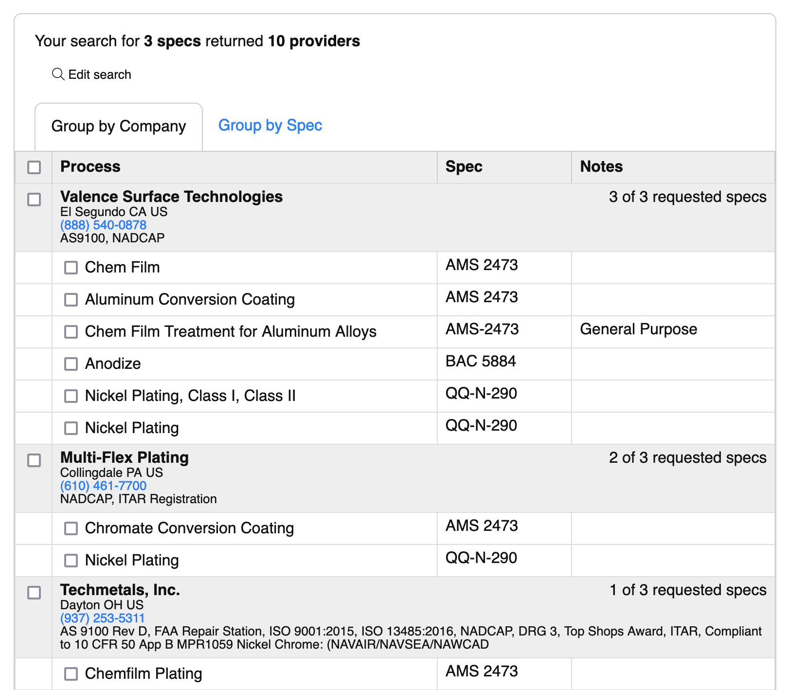 Processing Search Results Grouped By Company